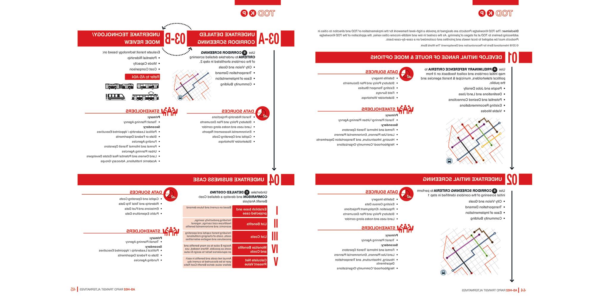 TOD实现资源和工具. 有关全文，请下载下面的项目PDF